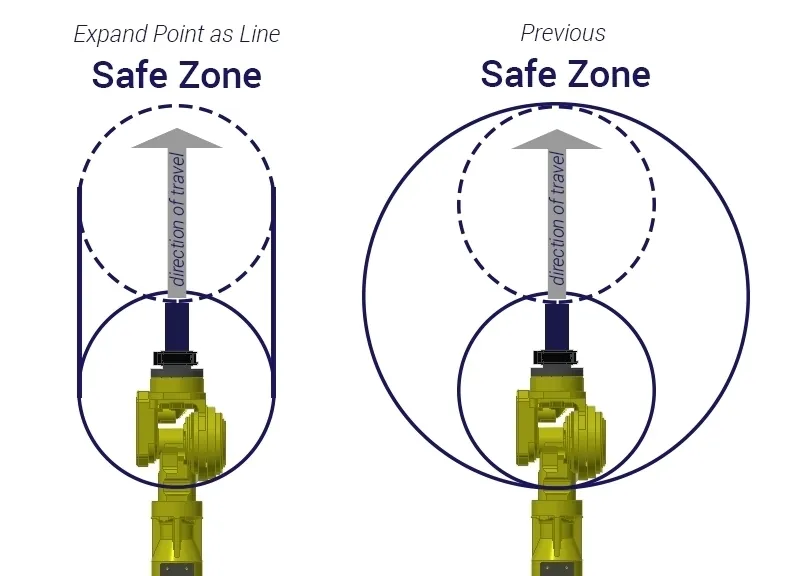 Safety zone
