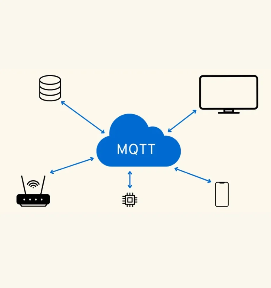 MQTT (Message Queuing Telemetry Transport)