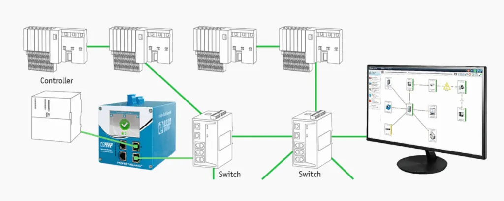 protocol profinet 1