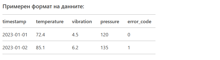 Data format