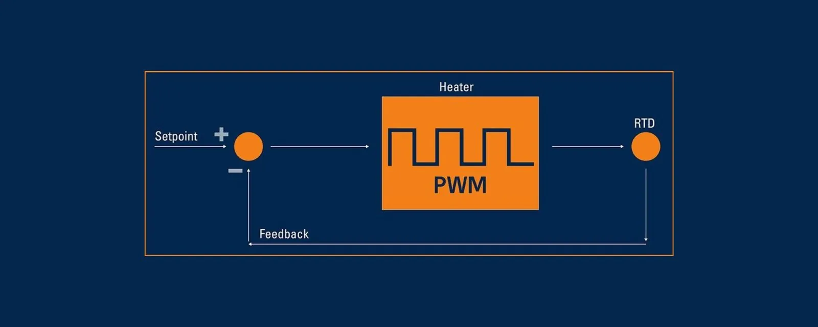 La señal PWM: guía completa